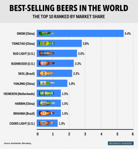 The_bestselling_beers_in_the-a838bfd0761007433951e97118e07223